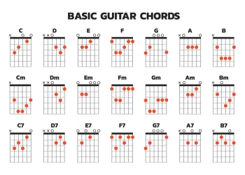 Yeni Başlayanlar İçin Gitar Akorları: Müziğin Sırrı Parmak Uçlarınızda