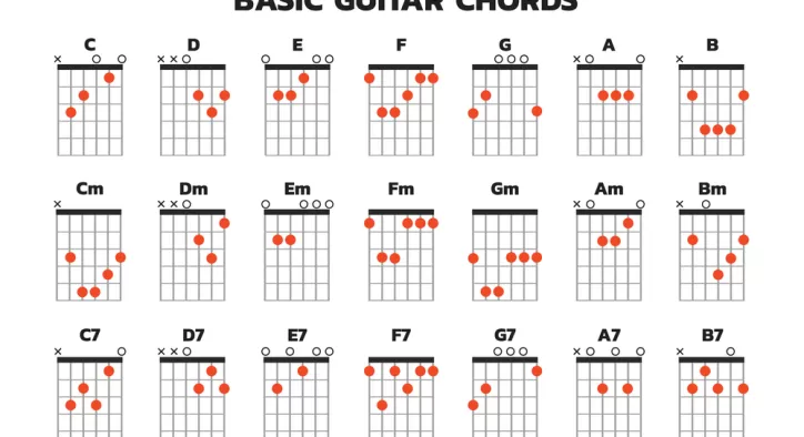 Yeni Başlayanlar İçin Gitar Akorları: Müziğin Sırrı Parmak Uçlarınızda